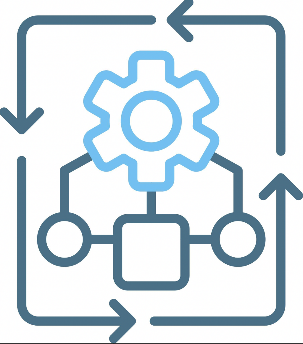 Call Routing Setup