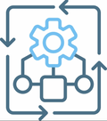 Call Routing Setup