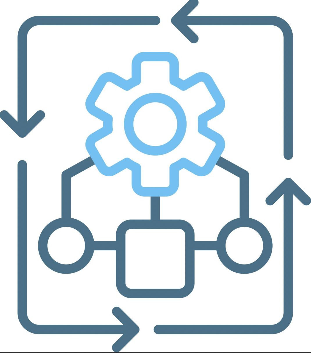 Call Routing Setup