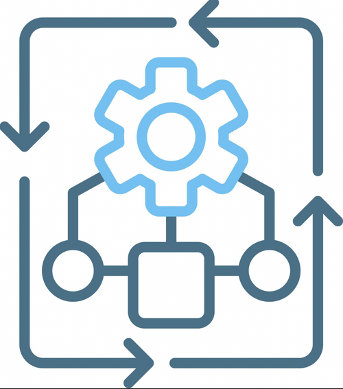 Call Routing Setup